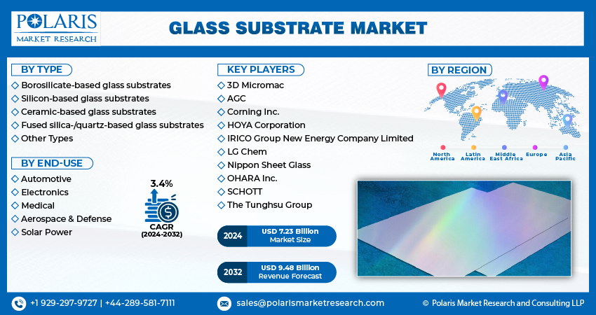 Glass Substrate
